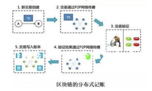   加密货币兑现的未来发展趋势与实用指南 / 
 guanjianci 加密货币, 兑现方法, 现货交易, 数字货币 /guanjianci 

引言
在过去的几年中，加密货币革命席卷了全球，越来越多的人开始关注并参与这个新兴的金融市场。比特币、以太坊等数字资产的火爆，引发了投资者的热情。但是，当我们持有这些加密货币时，最重要的一个问题就是：如何将它们兑现？今天，我们将深入探讨加密货币兑现的过程、未来的发展趋势，以及在这个过程中可能遇到的难题。

加密货币兑现的现状
随着加密货币的普及，越来越多的交易平台应运而生，使得用户能够方便地将加密资产转换为法定货币或其他资产。这在很大程度上降低了用户的入门门槛。截止到目前，许多交易所如Coinbase、Binance、Huobi等都已经建立起了一个相对成熟的生态系统，帮助用户进行加密货币的兑换。
然而，尽管如此，加密货币的兑现仍然存在一些挑战：法规不明确、市场波动性大、交易手续费高等问题，都可能让用户在兑现时感到困惑。因此，了解这些问题并找出合适的解决方案就显得尤为重要。

加密货币兑现的方法
加密货币的兑现方法主要有以下几种：
h41. 交易所兑现/h4
通过交易所是最常见也是最简单的兑现方式。用户只需在注册好的交易所上，将自己的加密货币出售，便可将其兑换为法定货币，比如人民币、美元等。目前大多数主流交易所都支持多种法定货币提现，使得用户在选择交易所时更加灵活。不过需要注意，交易所的手续费和提款限制可能会影响你的体验。
h42. P2P交易/h4
一般来说，P2P交易提供了更高的隐私性和灵活性。用户可以直接与其他用户进行交易，比如通过微信或支付宝进行支付。这样不仅能节省交易费用，还能根据市场情况灵活调整价格。然而，由于缺乏中介，交易中的风险也相对较高，尤其是遭遇诈骗的可能性。
h43. 加密货币ATM机/h4
你可能不知道，现在很多城市已经建立了加密货币ATM机。这些机器使得用户可以方便地将比特币等加密货币兑换为现金。尽管 ATM 的数量还很有限，但其便捷性吸引了不少消费者。
h44. 个人交易/h4
在一些情况下，用户也可以与朋友或者家人直接进行加密货币的交易。这种方式相对私密且灵活，双方可以自行约定价格和支付方式。然而，建议双方在交易前充分了解对方的信誉，以避免潜在的风险。

加密货币兑现的未来趋势
随着技术的发展和市场的变化，加密货币的兑现方式也在不断演进。以下是几个可能影响未来加密货币兑现的重要趋势：
h41. 法规完善/h4
随着各国对加密货币监管力度的加大，很多国家开始逐步制定相关法规来规范市场。这不仅将提升交易的安全性，还可能减少市场波动，并给用户提供更清晰的法律保护。这将有助于更多的人参与到加密货币的交易中，从而推动兑现的便利性。
h42. 技术革新/h4
随着区块链技术的不断进步，未来的加密货币交易将会愈发安全和高效。例如，去中心化交易所（DEX）将允许用户在不依赖中心化平台的情况下，通过智能合约进行交易。这不仅提高了安全性，还为用户提供了更多的选择。
h43. 支付手段多样化/h4
越来越多的商家开始接受加密货币支付，使得将加密货币兑现的途径变得更加多元化。将来，或许我们可以通过加密货币直接购买日常生活所需的商品，无需再考虑如何提现。这种方式将大幅提高加密货币的实际应用场景。
h44. 社交媒体与加密货币的联动/h4
一些社交媒体平台开始探索将加密货币集成到他们的生态中，比如通过打赏、赞助等方式让用户能通过自己的社交行为获得加密货币奖励。这将进一步推动用户的接受度，使得加密货币变得更普及。

可能遇到的问题
在加密货币兑现的过程中，用户可能会遇到一些常见问题。以下是我们针对这几个问题进行的详细分析。

h4问题一：如何选择合适的交易平台？/h4
这是许多新手投资者在开始加密货币交易时最经常问到的一个问题。关于选择交易平台，我真心觉得有几个关键因素需要格外关注：
ul
    listrong安全性：/strong选择一个具有良好声誉和安全措施的交易所是至关重要的。你可以查看交易所的历史记录，以及用户评价，来判断它是否值得信赖。/li
    listrong手续费：/strong不同的交易所手续费标准差异很大，有的交易所手续费可能高达几个百分点，这会直接影响你的收益。对于初学者来说，选择手续费较低的交易所可以更加划算。/li
    listrong提款速度：/strong在进行加密货币兑现时，提现的速度可能影响你的体验。使用经验较好的平台，能确保你在需要时能够快速提取资金。/li
    listrong用户体验：/strong一个友好的用户界面能够提升你在使用过程中的舒适度，特别是对于新手用户，简单明了的操作流程会让人感到愉快与放心。/li
/ul
综上所述，仔细研究不同交易所的费用、功能和用户评价，对于选择适合自己的平台是至关重要的。

h4问题二：如何避免被诈骗？/h4
这一点可能让每个加密货币投资者都感到有些遗憾，因为诈骗事件层出不穷。为了您的资金安全，以下是一些实用的小建议：
ul
    listrong谨慎投资：/strong对于“稳赚不赔”的投资机会，您可要多加留心，通常这是诈骗的一个信号。任何可以承诺高于市场平均收益的投资，都是不可靠的。/li
    listrong验证信息：/strong在进行交易时，特别是通过P2P交易时，务必核实对方的身份。可以使用社交媒体或交易平台的反馈系统来确认对方的信誉。/li
    listrong使用多重身份验证：/strong在交易所开启多重身份验证，可以增加额外的安全防护层，减少被黑客侵入账户的风险。/li
    listrong提高警惕：/strong永远不要轻信未加验证的链接和电子邮件，保持警惕是保护自己资金安全的重要前提。/li
/ul
通过以上措施，我们可以大大降低被诈骗的风险，从而安全地进行加密货币的兑换和交易。

结论
加密货币的未来前景广阔，但在兑现过程中我们仍需谨慎行事。了解各种兑现方法，关注市场动态及技术的进步，选择合适的交易平台和防范风险，是我们在这个不断变化的加密货币世界中生存和发展的关键。希望今天的分享能为你在加密货币的道路上提供一些实用的信息和建议。
虽然这条路并不总是一帆风顺，但我相信，在探索与学习的过程中，我们一定能够抓住加密货币带来的机遇与挑战，共同迎接更加美好的未来！
