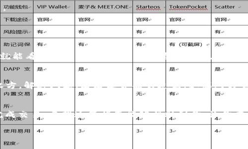 要使用imToken钱包购买CPU（即以太坊等数字货币）并转给他人，你需要遵循几个步骤。下面是一个详细的指南，帮助你顺利完成这个过程。

步骤一：下载和安装imToken
首先，你需要在你的手机上下载imToken钱包。你可以在Google Play Store或Apple App Store找到该应用，下载并安装它。安装完成后，按照指示创建一个新钱包，或者导入已有的钱包。在设置过程中，请务必妥善保存助记词，它是你恢复钱包的唯一路径。

步骤二：充值资金
在你购买CPU之前，你需要确定你的imToken钱包中有足够的资金。你可以通过以下几种方式充值：
ul
    li使用银行转账：将法定货币转账到一个支持数字货币交易的平台，购买所需的数字货币，然后转入imToken钱包。/li
    li通过交易所转账：如果你在其他交易所拥有账户，可以将数字货币从交易所转至imToken钱包地址。/li
/ul
请注意，不同数字货币的充值方式可能有所不同，需要根据实际情况选择。

步骤三：购买CPU
一旦你的imToken钱包中有了足够的数字货币，你可以使用DApp界面或者通过交易所平台购买CPU。很多情况下，你可以通过去中心化交易所（如Uniswap）直接用ETH等数字货币交换CPU。
在imToken中，找到DApp功能，选择合适的去中心化交易所，连接你的imToken钱包，找到CPU/ETH交易对，输入想要购买的数量，确认交易并签名交易。

步骤四：将CPU转给他人
买到CPU之后，你可以将其转给别人。为此，你需要对方的接收地址。
在imToken中，选择“资产”页面，找到你购买的CPU，点击“转账”按钮，输入对方的地址和转账数量，确认后按照提示完成签名并发送交易。

常见问题解答

h4问题一：购入CPU后，我如何确认交易是否成功？/h4
每次在区块链上进行交易后，你都可以在区块链浏览器（如Etherscan）中查询相关的交易记录。只需输入你的交易哈希或接收方地址，就能看到交易状态。如果显示为“成功”，说明交易已完成；如果出现问题，可以根据错误信息进行排查。

h4问题二：如果我在转账时输入了错误的地址怎么办？/h4
真心觉得这种情况是最令人遗憾的，因为一旦在区块链上发送资产，通常是无法撤回的。如果你输入了错误的地址，尽可能尽快联系接收方，解释问题，看看是否能够追回。如果对方也是一个可信任的人，他们可能会愿意退还该交易金额。为了避免这种情况，务必要确认地址，甚至可以通过扫码或复制粘贴来减少错误。

总结
通过imToken购买CPU并将其转给他人，其实并不复杂。只要你掌握了基础的操作步骤，认真对待每一步，保障资金安全，通常能够顺利完成交易。希望这篇指南能够帮助到你，让你在加密货币的世界里越走越远！ 

希望这些内容可以帮助你更好地理解如何在imToken上购买CPU以及进行转账。如果有其他问题，欢迎随时询问！