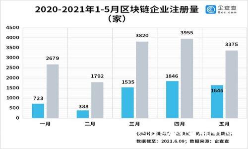 : 未来数字钱包的发展趋势:从传统到智能的钱包革命