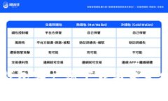 2023年Neo钱包客户端下载与未来发展趋势分析