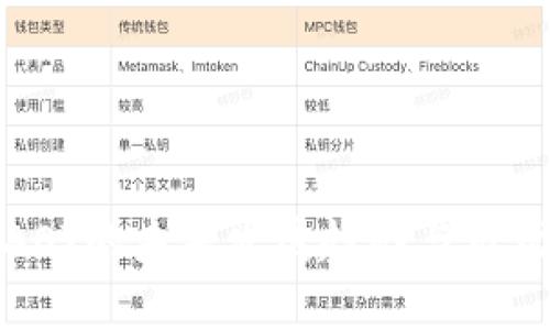 加密货币AOT的未来发展趋势与市场潜力分析