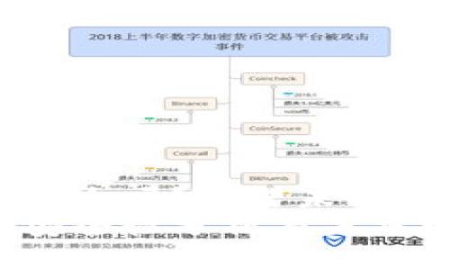 货币加密安全吗?展望未来发展和趋势
货币加密安全性分析与未来发展趋势