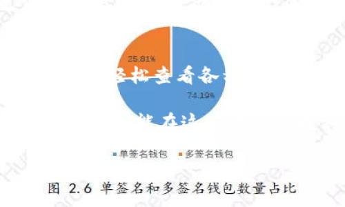 关于查看加密货币的网站，有很多资源可以帮助你获取相关信息和数据。以下是一些较为常见和受欢迎的网站，它们提供了加密货币的实时价格、市场趋势、新闻和历史数据等信息。

### 1. CoinMarketCap
CoinMarketCap 是一个广受欢迎的加密货币市场数据平台，用户可以查看各种加密货币的市值、交易量、价格变化等信息。它汇总了成百上千种加密货币的数据，为投资者提供了一目了然的市场概况。

### 2. CoinGecko
CoinGecko 提供了丰富的加密货币数据，包括实时价格、市场统计、交易所信息等。它不仅包括主流币种，还覆盖了许多小型加密货币，适合对整个加密市场有深入兴趣的用户。

### 3. Binance
作为全球最大的加密货币交易所之一，Binance 不仅允许用户进行加密货币的交易，还提供实时价格和市场动态的更新。通过 Binance，用户可以查看到详细的交易对信息。

### 4. Kraken
Kraken 提供安全的加密货币交易平台，同样也提供了实时的市场数据和价格图表。它还包括了一些高级功能，适合希望深入了解加密货币投资的用户。

### 5. CryptoCompare
CryptoCompare 是一个全面的加密货币数据平台，为用户提供最新的价格信息、图表以及市场动态分析。它同时也提供社区评论和价格预测，使得用户可以获得更多的市场观点。

### 6. CoinDesk
CoinDesk 主要提供行业新闻和分析，因此如果你希望了解加密货币的最新动态、技术趋势和市场变化，这里是个不错的选择。同时，它也有一个实时价格跟踪功能。

### 7. TradingView
TradingView 是一个多功能图表和分析工具，可以用于实时跟踪加密货币及其市场波动。通过 TradingView，用户可以使用各种技术指标来分析市场趋势。

### 8. Messari
Messari 是一个针对加密货币行业的分析平台，提供专业的研究报告、实时数据以及市场智能，是对加密货币有深入研究需求的投资者的理想选择。

### 9. Live Coin Watch
Live Coin Watch 提供用户友好的加密货币价格跟踪，具有实时更新和用户自定义仪表盘的功能，可以通过不同的视角比较加密货币的表现。

### 10. Nomics
Nomics 是另一个较新的加密货币数据平台，提供透明的市场数据和高质量的信息，用户可以轻松查看各种加密货币的价值和技术动态。

这些网站为用户提供了多种获取加密货币信息的方式，无论你是新手还是经验丰富的投资者，都能在这些平台上找到所需的信息。

如果你有其他特定需求，欢迎告诉我！