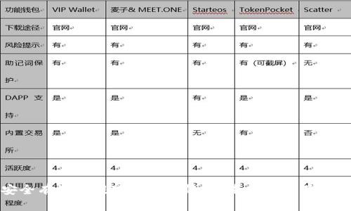如何安全有效地提现瑞波币钱包:未来发展及趋势分析