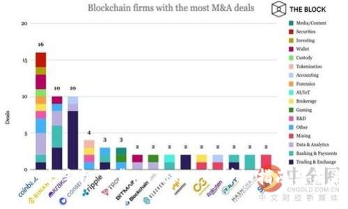 ### 小米手机下载imToken的详细指南与未来趋势