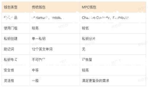 在这里，我将为你介绍如何将 imToken 转账到冷钱包。冷钱包是一种不与网络连接的存储方式，通常用于长期安全地储存加密资产。以下是详细的步骤指南：

步骤一：准备冷钱包地址
首先，你需要一个冷钱包的地址。如果你已经拥有了冷钱包，那么打开你的冷钱包应用或设备，找到接收地址。记得这个地址是非常重要的，它用于确认你要将 imToken 中的资产转移到冷钱包。

步骤二：打开 imToken
在你的手机上打开 imToken 应用。如果你还没有下载，可以前往应用商店进行下载并安装。打开后，输入你的密码解锁钱包。

步骤三：选择转账功能
在 imToken 的主界面，点击“资产”选项，然后选择你想要转账的加密货币。可以是以太坊、比特币或其他支持的资产。

步骤四：输入冷钱包地址
点击“转账”，然后在“接收地址”栏中输入你冷钱包的地址。为了确保安全，建议你在转账之前再次确认地址。一次小错误可能导致资产永远丢失，有点遗憾啊！

步骤五：输入转账金额
在“转账金额”栏中输入你希望转账的数量，确保你有足够的余额来进行此次转账。如果你是首次转账，记得考虑矿工费用，可以在转账页面看到相关信息。

步骤六：确认转账信息
在你确认了地址和金额后，仔细检查所有信息，确保无误后点击“确认”按钮。这一步骤非常关键，一定要谨慎处理。支付界面会显示相关的手续费和预计的到账时间。

步骤七：输入密码
为保证安全，imToken 会要求你输入钱包的密码进行确认。输入正确的密码后，转账请求将被提交。真心希望这一切顺利！

步骤八：查看转账状态
在转账发起后，你可以在【转账记录】中查看转账状态。通常情况下，冷钱包会在确认交易后生成记录。你可以按照冷钱包的指引查看到账信息。

常见问题解答

h4问题一：我应该选择哪种冷钱包？/h4
其实，冷钱包有很多种，例如硬件钱包、纸钱包等。真心觉得，硬件钱包是最安全的选择。常见的硬件钱包品牌有 Ledger 和 Trezor 等，它们的安全性非常高，可以有效防止黑客攻击。而纸钱包则是将密钥和地址打印出来，储存起来，适合那些对技术不太了解的用户。选择冷钱包时，一定要考虑你的使用需求和安全性。

h4问题二：转账后我的资产会安全么？/h4
一旦资产成功转账到冷钱包，它们就会在离线状态下存储，安全性相对较高。冷钱包不会连接到互联网，这样可以大幅降低被盗的风险。然而，亲爱的朋友们，一定要妥善保管你的冷钱包和助记词，因为一旦遗失，资产将无法找回，真心觉得这点非常重要！

最后的思考
在进行任何转账之前，了解基础知识是十分必要的。对于新手来说，这些步骤看似繁琐，但只要多加练习，就能轻松掌握。另外，随着加密货币技术的发展，冷钱包的应用场景会越来越广泛，正如人们对安全的需求不断提升。希望这篇指南能帮助到你，祝你在加密货币的旅程中一切顺利！