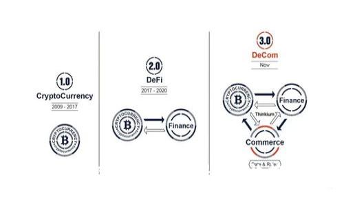 关于狐狸钱包（MetaMask）的手续费问题，实际上是一个相对复杂的话题，涉及到多方面的因素。首先我们需要明确“手续费”的几个方面。

1. 交易手续费的概念
交易手续费是指在使用区块链技术进行交易时，用户需要支付给矿工或验证节点的费用。这笔费用主要是为了激励这些矿工和节点维护网络的安全性和稳定性。在使用狐狸钱包进行加密货币交易时，你需要支付一定的交易手续费，这通常是根据网络的拥挤程度而变化的。

2. 影响手续费的因素
狐狸钱包的手续费并不是固定的，主要受到以下几个因素的影响：
ul
listrong网络流量：/strong当区块链网络上有大量交易产生时，网络拥挤，手续费就会增加。/li
listrong交易类型：/strong不同类型的交易可能会有不同的手续费。例如，简单的转账手续费通常较低，而复杂的智能合约交互可能需要更高的手续费。/li
listrong设置的手续费：/strong用户在发起交易时，可以手动调整手续费的金额，通常分为快和慢的选项。选择较高手续费能让交易更快被确认。/li
/ul

3. 如何查看和计算手续费
使用狐狸钱包进行交易时，你可以在钱包界面中找到手续费的相关信息。在发起交易时，狐狸钱包会自动为你估算推荐的手续费，你也可以根据自己的需求进行调整。通常钱包会提供几个不同的速度选项，例如快速交易、常规交易和慢速交易，对应的手续费也会不同。

4. 手续费的支付方式
狐狸钱包的手续费通常是用以太坊（ETH）支付的。每次进行交易时，确保你的钱包中有足够的ETH，以便支付手续费。如果你的余额不够，交易将无法完成。

5. 近期手续费走势
根据历史数据来看，以太坊网络的手续费在经历了一段时间的高峰后，近期开始有所回落。这主要由于以太坊2.0的不断推进以及其它扩容方案的实施，让交易手续费逐渐减轻。但具体的手续费还受市场情况、网络拥堵等多种因素的影响，所以建议在进行交易前多加关注行情。

6. 结论与建议
总的来说，狐狸钱包的手续费虽然会因市场情况而波动，但用户实际上可以通过选择合适的交易时间和手续费设置来降低交易成本。同时，关注最新的网络状况和手续费动态，也是有效降低成本的重要手段。

相关问题

问题1：如何降低狐狸钱包的交易手续费？
有点遗憾的是，我们无法完全控制网络的拥堵情况，但有一些策略可以帮助你降低手续费：
ul
listrong选择空闲时段交易：/strong观察网络流量，选择在低峰期进行交易，手续费通常会较低。/li
listrong使用工具：/strong一些网站或者工具可以预测网络情况，帮助你选择最佳交易时间。/li
listrong调整手续费设置：/strong在狐狸钱包内，可以通过手动设置手续费来节省费用，选择适合自己需求的手续费级别。/li
/ul

问题2：狐狸钱包的交易到账时间怎么计算？
真心觉得，这也是很多新手用户关心的问题。交易到账时间与多个因素有关：
ul
listrong网络确认速度：/strong不同的交易可能需要不同数量的确认，这取决于网络状况及交易的复杂程度。/li
listrong手续费高低：/strong支付高手续费的交易通常会比支付低手续费的交易更快得到确认。/li
listrong交易类型：/strong简单的ETH转账通常会比较快，而涉及复杂操作（比如智能合约）的交易可能需要更长时间。/li
/ul
总体而言，使用狐狸钱包进行加密货币交易时，用户需要对手续费这一概念有全面的理解，从而做出合理的决策，以保证自己的交易成本能够得到有效控制。希望本文能为您在使用狐狸钱包时提供有价值的信息和帮助！