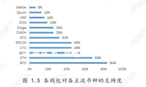 加密货币的读取方式可以从多个方面进行解析,包括区块链浏览器的使用、钱包的读取、以及相关应用的使用。在此介绍几个基本的方式和需要了解的知识。
### 如何快速有效读取加密货币信息:趋势与方法