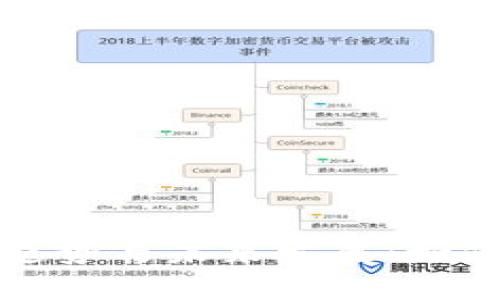 比特币钱包倒闭的趋势与未来发展：如何保护你的资产安全