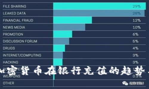 未来加密货币在银行充值的趋势与发展