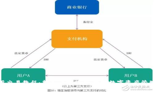 ImToken使用交易教程：新手必备指南，掌握数字资产管理的未来趋势