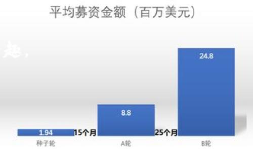 # 加密货币演讲课教案

## 课程目标
在本节课中，学生将能够理解加密货币的基本概念、发展历程及其在现代社会中的应用。通过参与演讲和讨论，学生可以提升他们的演讲技巧和对该领域的新颖想法的理解。

## 适用对象
中学或大学的经济、金融或信息技术专业的学生。

## 课程时长
90分钟

## 教学材料
- 电脑和投影仪
- 加密货币相关的视频（如比特币历史、区块链技术应用等）
- 相关书籍或文章的复印件（例如《加密货币：一种新经济的崛起》）
- 白板和记号笔

## 课程结构

### 第一部分：引入（10分钟）
- 简单介绍加密货币，提问学生对加密货币的了解和看法。
- 播放一个简短的视频，介绍加密货币的历史背景，以帮助学生理解其重要性。

### 第二部分：加密货币的基本概念（20分钟）
- 讲解什么是加密货币，包括其定义和基本特性：
  - 去中心化
  - 加密技术
  - 匿名性
- 分析比特币、以太坊等主流加密货币的特点。
- 提问：学生对某个特定加密货币有什么了解？

### 第三部分：区块链技术（20分钟）
- 讲解区块链技术的基本概念及其在加密货币中的应用。
- 重点介绍区块链的不可篡改性、透明性和安全性。
- 讨论区块链技术的未来应用，如供应链管理、医疗记录等。
- 提问：区块链技术在未来可能带来哪些改变？

### 第四部分：加密货币的市场分析（20分钟）
- 讲解加密货币市场的现状及趋势：
  - 市场规模、价格波动、投资风险等。
  - 加密货币的法律及政策环境。
- 向学生展示数据图表，讨论不同国家对加密货币的态度。
- 提问：你认为加密货币的未来发展趋势如何？

### 第五部分：学生演讲（15分钟）
- 将学生分为小组，指定每个小组一个主题，例如：
  - 加密货币对金融行业的影响
  - 加密货币的法律问题
  - 加密货币的未来技术趋势
- 每组学生准备一个简短的演讲并分享。
- 观众（其他学生）可以提问和讨论。

### 第六部分：课程总结与反馈（5分钟）
- 总结课堂内容，强调加密货币与未来科技的关系。
- 鼓励学生在课堂外继续关注加密货币的最新发展。
- 发放反馈表，让学生分享他们的感受与建议。

## 可能的拓展活动
1. 组织一场关于加密货币的辩论，讨论其对经济的利弊。
2. 邀请行业专家进行讲座，分享加密货币的实际应用案例。

## 课程评估
- 通过学生的参与程度和演讲表现来评估他们对加密货币的理解和兴趣。
- 反馈表将用于收集学生对课程的看法和改进建议。

希望此教案能帮助你成功地进行关于加密货币的课堂教学！