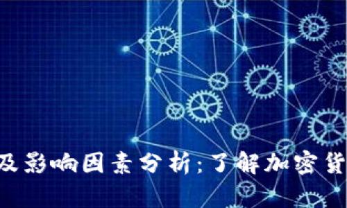 ETH充值到账时间及影响因素分析：了解加密货币转账的未来趋势