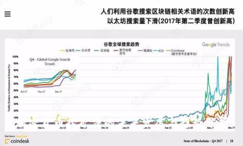 加密货币挖矿法的未来发展与趋势分析