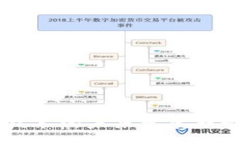 数字货币加密技术的未来发展趋势及其案例分析