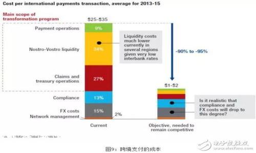 要在imToken中赎回所有的投票，首先你需要理解一些基本概念和步骤。imToken是一款广受欢迎的数字货币钱包，支持以太坊和多个区块链的资产管理。在使用imToken完成投票赎回之前，确保你的钱包中有足够的资产，并且了解你的投票对象的具体要求和流程。下面，我将为你详细介绍如何进行赎回。

步骤一：打开imToken应用
首先，你需要在你的手机上打开imToken应用。确保你已经成功登陆自己的钱包，并且所有需要的权限都已经授予。

步骤二：查看投票记录
在主界面上，你可以找到“投票”或“治理”选项。点击进入后，就能看到你所参与的所有投票记录。这里会显示你所投票的项目以及对应的状态。

步骤三：选择需要赎回的投票
在投票记录中，选择你希望赎回的具体投票。请确认你要赎回的投票是已经投票成功的，只有成功的投票才能进行赎回。

步骤四：进行赎回操作
点击你选中的投票项目后，系统会给出相应的赎回按钮。点击赎回后，系统会提示你确认赎回操作。此时，需要仔细核对相关信息，确保没有错误。

步骤五：签名交易
在确认赎回后，imToken会要求你进行交易签名。这是为了保证交易的安全性。在这一步骤中，你需要输入密码或者其他身份验证信息，完成签名。

步骤六：查看赎回状态
交易完成后，你可以在“交易记录”中查看你赎回的状态。通常情况下，赎回的处理时间会受到区块链网络状态的影响，请耐心等待。

可能遇到的问题
在进行投票赎回的过程中，可能会遇到一些问题。以下是两个常见的问题及其解决方案：

问题一：赎回失败如何处理？
如果你在赎回过程中遇到失败的情况，那可能是因为你的钱包余额不足以支付交易手续费。此时，你可以尝试：
ul
    li检查你的账户余额，确保有足够的资产用于交易费用。/li
    li确认网络状况是否正常，如果网络拥堵，尝试换一个时间再次进行赎回。/li
    li查看目标项目的社区或者官方渠道，了解是否有系统维护或其他影响交易的因素。/li
/ul

问题二：交易长时间未确认怎么办？
如果你的交易在长时间内未得到确认，可以尝试以下几种方式：
ul
    li查看网络状态，可能因为网络拥堵导致交易确认缓慢。/li
    li检查交易的 gas 费用是否设置得比较低，如果可能的话，可以重新发起交易并增加 gas 费用。/li
    li如果你确认交易未被网络接受，可以尝试更改交易详情（如修改 gas 费用、重新签名等）来进行重新发送。/li
/ul

总结
通过上述步骤，你可以在imToken中成功赎回所有投票。在使用数字货币相关应用时，保持耐心和细心是非常重要的，特别是在进行交易和管理资产的时候。希望这些信息能帮助到你，如果你在操作中遇到其他问题，可以随时查阅官方文档或咨询社区。真心希望你能顺利完成赎回，如果还有其他疑问或想要进一步了解的内容，请随时与我交流！