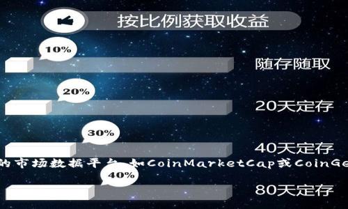 加密货币的排名会随着市场波动而变化，因此要了解当前某种加密货币的排名，建议查看实时的市场数据平台，如CoinMarketCap或CoinGecko。这些平台提供关于不同加密货币的市值、交易量和价格等信息，并根据这些数据将其排名。

如果你对某种特定的加密货币感兴趣，可以进一步询问，我会尽力提供详细信息。