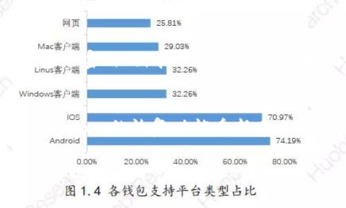 关于“imToken钱包用不了吗”的问题，我们需要从多个方面来解析和解答。以下是一些可能的原因和解决方案，希望能够帮助您：

### 1. 应用程序崩溃或无法打开

检查应用更新
首先，您需要确保您的imToken钱包应用程序是最新版本。通常，开发者会定期推出更新，以修复bug和改进性能。如果您的应用过时，它可能无法正常运行。请检查您的手机应用商店，看看是否有可用的更新。

清除缓存和数据
如果您更新了应用，但仍然无法使用，尝试清除应用的缓存和数据。在手机设置中找到应用管理，选择imToken，然后选择“清除缓存”和“清除数据”。请注意，这可能会删除您的一些设置，您需要重新设置应用。

重新安装应用
如果以上方法都无效，您可以尝试卸载并重新安装imToken钱包。这通常可以解决由于安装问题引起的各种故障。记得在卸载之前备份好您的重要钱包信息，以免丢失数据。

### 2. 网络连接问题

检查网络连接
有时，imToken钱包的功能可能受到网络连接问题的影响。请确保您已连接到稳定的网络，无论是Wi-Fi还是数据网络。如果可能的话，尝试切换网络，看看问题是否得到解决。

防火墙或VPN设置
如果您使用了VPN或代理服务，有时会导致与imToken钱包的连接出现问题。可以尝试关闭VPN，直接连接网络，以确保没有不必要的干扰。

### 3. 服务器问题

imToken服务器故障
在某些情况下，imToken钱包可能因为服务器的维护或故障而暂时无法使用。您可以访问imToken的官方社交媒体或论坛，查看是否有公告或其他用户反馈有关服务器故障的信息。

耐心等待
如果确实是服务器问题导致的，不妨耐心等待一段时间，通常开发团队会尽快解决。此时，您无须过于担心。

### 4. 帐号或权限问题

检查账户状态
确保您的imToken账户没有被限制或被冻结。有时候，因为安全原因，开发团队可能会对某些账户进行限制。这时，建议您联系imToken的客服，询问具体情况。

确保权限设置正确
有时候，应用需要特定的权限才能正常运作，比如存储权限。如果您的手机在应用权限设置中阻止了imToken的钱包，可能会导致无法使用。请检查并确保权限设置正确。

### 相关常见问题

**问题1：imToken钱包是否安全？**
这个问题是很多用户关心的焦点。imToken钱包采用多种安全措施来保护用户资产，包括数据加密、私钥本地存储等。尽管如此，用户自身的安全意识同样重要。请确保使用强密码，并开启双重认证，保护好您的私钥。

**问题2：如何恢复丢失的钱包？**
如果您不小心丢失了钱包，首先必须确保备份了恢复助记词或私钥。若有助记词，可以通过imToken的恢复功能重新建立钱包。务必妥善保管您的助记词，切勿随意分享，以防止损失。

通过以上信息，希望能够帮助您解决imToken钱包无法使用的问题。如果还有其他疑问，欢迎再次咨询。