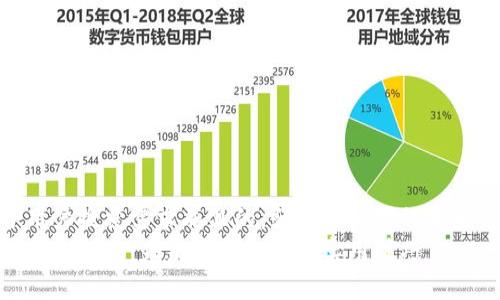 思考一个符合用户搜索需求并且的，强调关键词的未来发展或趋势  
中国加密货币出金指南：未来发展趋势与实用技巧