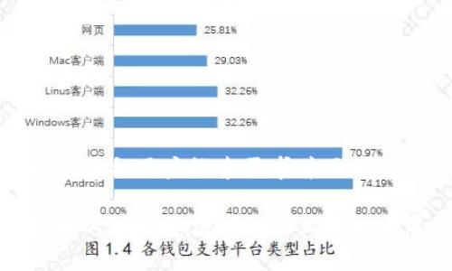 思考一个符合用户搜索需求并且的优质

加密货币的销毁方法详解及其未来发展趋势