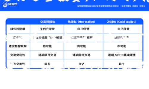 在讨论IM钱包里的FET（Fetch.ai）值不值得投资之前，我们需要先了解一些关于FET的背景知识、市场状况，以及可能影响其未来价值的发展趋势。

什么是FET（Fetch.ai）？
FET是Fetch.ai平台的原生代币，Fetch.ai是一个利用区块链和人工智能的开放平台，旨在创建一个去中心化的智能经济。该平台通过与物联网（IoT）设备的连接，帮助传统行业通过自动化和智能合约实现和创新。

FET的应用场景
Fetch.ai的愿景在于实现智能化的经济，举例来说，FET可以被用于支持智能合约、自动化服务、以及在区块链上进行数据交易和共享。这使得FET不仅仅是一种加密货币，更是一个生态系统的关键组成部分，使其在市场上的价值潜力更高。

当前市场状况
截至当前，FET的市场表现与大多数加密货币一样，有时波动较大。其价格受到多种因素影响，包括市场需求、技术发展、和宏观经济环境。同样，投资者的情绪和市场趋势也在影响FET的价值波动。

投资FET的理由
1. **技术创新**：Fetch.ai在区块链和人工智能的结合上具有强大的技术背景，如果他们能够实现其目标，将极大提高FET的长期价值。
2. **合作与合作伙伴**：Fetch.ai与多个行业领军企业建立了合作关系，这增强了其平台的可用性和信任度。
3. **市场接受度**：越来越多的企业开始认识到去中心化经济和智能合约的潜力，这可能会推动FET的需求。

成本与风险
当然，投资FET也有其风险。例如，市场价格的剧烈波动可能会导致资金的损失。再者，虽然Fetch.ai的构思理想，但实际的执行和市场接受度仍有变数。

FET的未来展望
未来，FET的价值是否能够上升，取决于多个因素，包括技术是否能够持续提升，市场是否能够持续扩展，以及整体经济环境的变化。假如Fetch.ai能够持久推动其技术创新并扩大用户基础，FET可能会成为一个值得投资的项目。

常见问题

h4问题1：FET是否适合长期投资？/h4
真心觉得，长期投资FET需要综合考虑项目的基础面和市场情绪。如果你相信Fetch.ai的愿景，并且看好其技术未来的发展，那就可以进行适当投资。但同时，有点遗憾的是，加密货币市场的不确定性仍然很高，因此需要谨慎操作，分散投资。

h4问题2：如何安全地存储FET代币？/h4
关于FET的安全存储，最佳方案是使用硬件钱包。这种钱包可以脱离互联网，降低被黑客攻击的风险。另外，确保你的私钥安全，切忌将其泄露。选择一个安全可靠的IM钱包也很重要，最好选择业界认可且支持多重签名或二次验证的平台。

总的来说，FET在IM钱包里的价值不仅与其市场价格有关，更与其背后的技术前景与行业应用息息相关。尽管市场波动较大，但从长远来看，如果Fetch.ai能够实现其愿景，FET的价值将会更上一层楼。希望每位投资者在进行决策时都能够更加理性和谨慎，为自己的投资组合增添合理的选择。