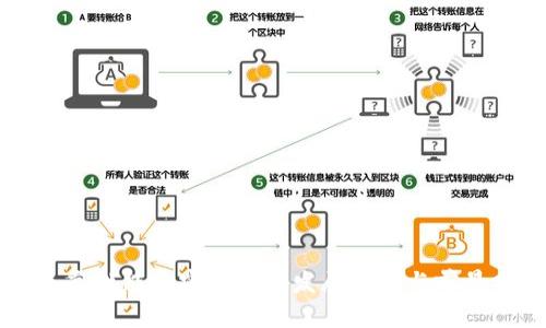 未来高性能加密货币的发展趋势与前景分析