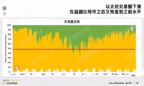 乌克兰加密货币市场的未来发展趋势：分析与前瞻