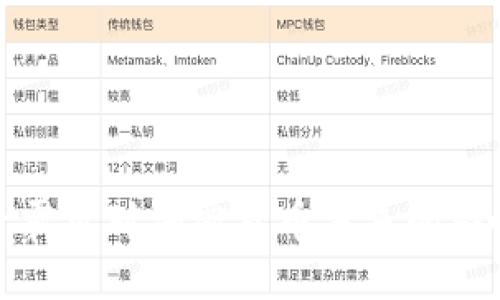 谷歌量子霸权对加密货币未来的影响与趋势