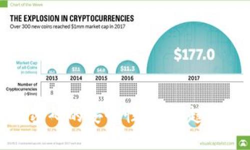 比特币钱包密码的安全性：未来趋势与保护措施