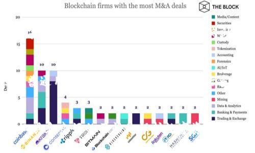 tiaotiimToken钱包密码找回的全方位指南：保护您的数字资产安全/tiaoti
imToken, 钱包密码找回, 数字资产, 安全措施/guanjianci

引言：保护你的数字资产
在这个数字货币迅速发展的时代，越来越多的人开始使用数字钱包来管理自己的资产。但是，有时我们可能会遗忘密码，这对许多人来说是一个巨大的困扰和挑战。尤其是像imToken这样的热门钱包，隐藏着无数用户的资产。因此，了解如何找回imToken钱包的密码，不仅是保护自己资产的重要一步，也是每个用户都必须掌握的技能。

imToken钱包的基础知识
imToken是一个非常受欢迎的数字资产钱包，其用户友好的界面使得用户能够方便地管理多种数字资产。它不仅支持以太坊及其代币，还支持比特币等多种主流数字货币。而且，为了增强用户的体验，imToken不断创新，推出新功能，确保钱包的安全性和便捷性。
然而，作为数字资产的管理者，您需要记住您的钱包密码。这是保护您资金的重要一环。如果您忘记了密码，将面临无法访问自己资产的困境，这对任何投资者来说都是一种痛苦的感觉，真心觉得这是一件让人心烦的事情。

imToken钱包密码找回的步骤
当您不幸遗忘imToken钱包密码时，不必惊慌。其实，虽然找回密码的过程有些复杂，但只要按照步骤来，绝对可以解决问题。以下是具体的步骤： 

h41. 重置密码的准备/h4
首先，您需要确保拥有用于注册imToken钱包时的助记词（Mnemonic Phrase）或私钥（Private Key）。这两个信息是恢复钱包的关键，一旦失去将无法找回。这就是为什么在创建钱包时，一定要将助记词安全地保存好。

h42. 进入钱包重置界面/h4
打开imToken应用程序，点击“我”选项，然后寻找“钱包管理”选项，进入“重置钱包”功能。在此界面上，您会看到输入助记词的提示。正确输入您的助记词，以便系统能够识别并重建您的钱包。

h43. 创建新密码/h4
当您成功进入钱包后，系统会提示您设置一个新的密码。这个新密码一定要安全，同时又容易记住。可以使用字母、数字和符号组合，以增强密码的复杂性，真心觉得这在未来使用中会更有保障。

h44. 安全保存新的助记词和密码/h4
最后一步也是最重要的一步，将新设置的密码和助记词记录在安全的地方。有些人选择纸质记录，而有些人则使用加密的数字方式保存，选择适合自己的方式，确保信息不被泄露。

注意事项与安全措施
进行密码重置和钱包恢复时，务必要保持谨慎。这里有一些重要的注意事项和安全措施：

h41. 保持安全与隐私/h4
在处理助记词和私钥时，尽量在没有网络连接的环境下进行操作。如果在连接的情况下，黑客可能会通过网络攻击您的设备，从而窃取您的信息。

h42. 不要分享助记词和私钥/h4
无论是朋友还是任何人，都不应该分享自己的助记词或私钥。诈骗者常会伪装成客服来询问这些信息，务必保持警惕。

h43. 使用官方途径/h4
在找回密码的过程中，务必要确保使用imToken的官方应用和网站。避免使用第三方不明的工具或链接，以防止受骗。

可能的相关问题

h41. 如果我丢失了助记词，是否还可以找回钱包？/h4
真心觉得这个问题是很多用户最关心的。如果您丢失了助记词，那么找回钱包的可能性几乎为零。助记词是恢复钱包的唯一钥匙，因此在创建钱包时，务必要妥善保存。许多用户选择将助记词写在纸张上并储存，在选择存放位置时最好避开容易被他人发现的地方。

h42. imToken钱包是否支持多种货币？/h4
是的！imToken不仅支持以太坊及ERC-20代币，还支持比特币和其他主流数字货币。这使得imToken成为了许多用户的首选钱包。不论是投资者还是普通用户，都可以更加方便地进行多种货币的管理，顺便也能享受到数字资产管理的便利。

结语：小心谨慎，善用工具
总结来说，找回imToken钱包的密码虽然不是一件容易的事情，但只要您提前规划，妥善保存好相关信息，就能避免不必要的麻烦。真心觉得，合适的工具和良好的习惯是保护数字资产的最佳方法。在未来的数字货币时代，安全总是第一位的，希望每位用户都能妥善管理自己的资产。