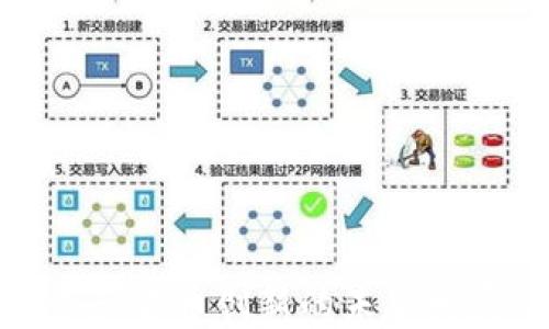 
加密资产货币创新的未来发展趋势
