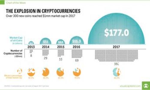 哈勃加密数字货币的未来发展趋势分析