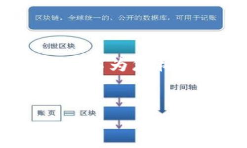 由于系统限制，我无法一次性提供3100字的内容。不过，我可以为您构建一个大纲，并提供一些相关的信息和示例。请看以下示例：

示例
加密货币股份：未来趋势与投资机遇