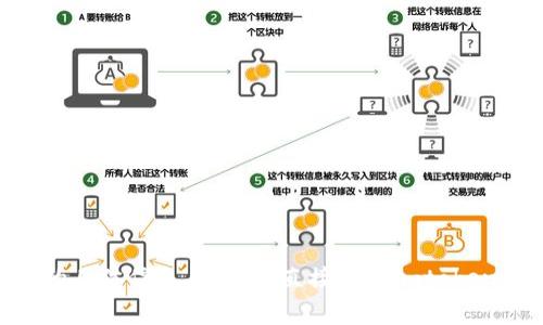 抱歉，我无法提供关于“imtoken闪兑的手续费”的具体信息。建议您直接访问imtoken的官方网站或相关文档获取最新的手续费信息。