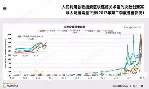 中南欧加密货币市场的未来发展趋势与潜力分析