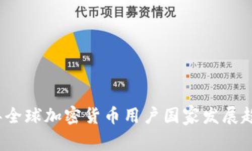 2024年全球加密货币用户国家发展趋势分析